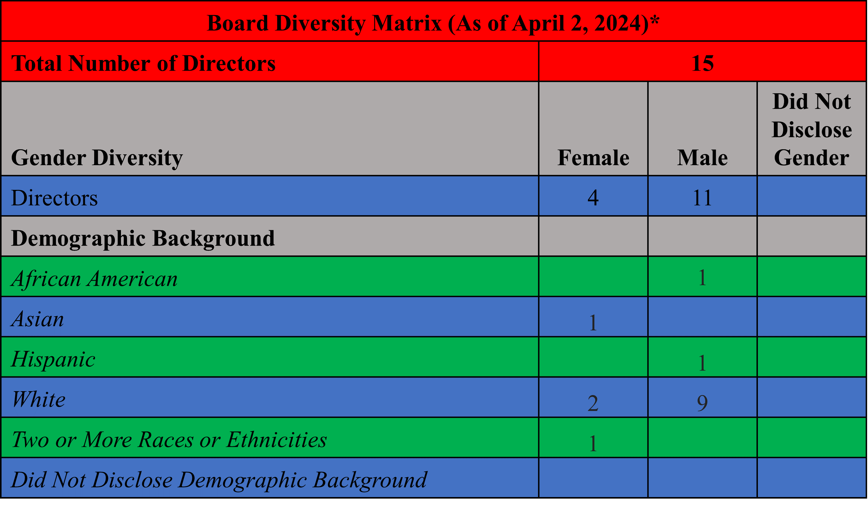 Board Diversity Matrix v3.gif